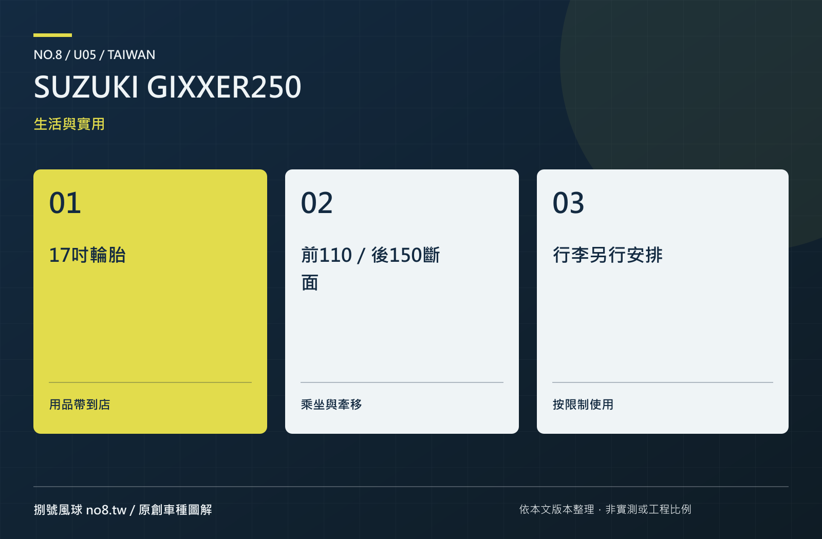 SUZUKI GIXXER250：原創實用機能圖解